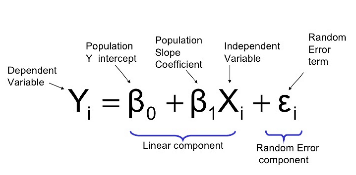 Linear Regression in Python. In linear regression, you are… | by Dannar  Mawardi | Towards Data Science