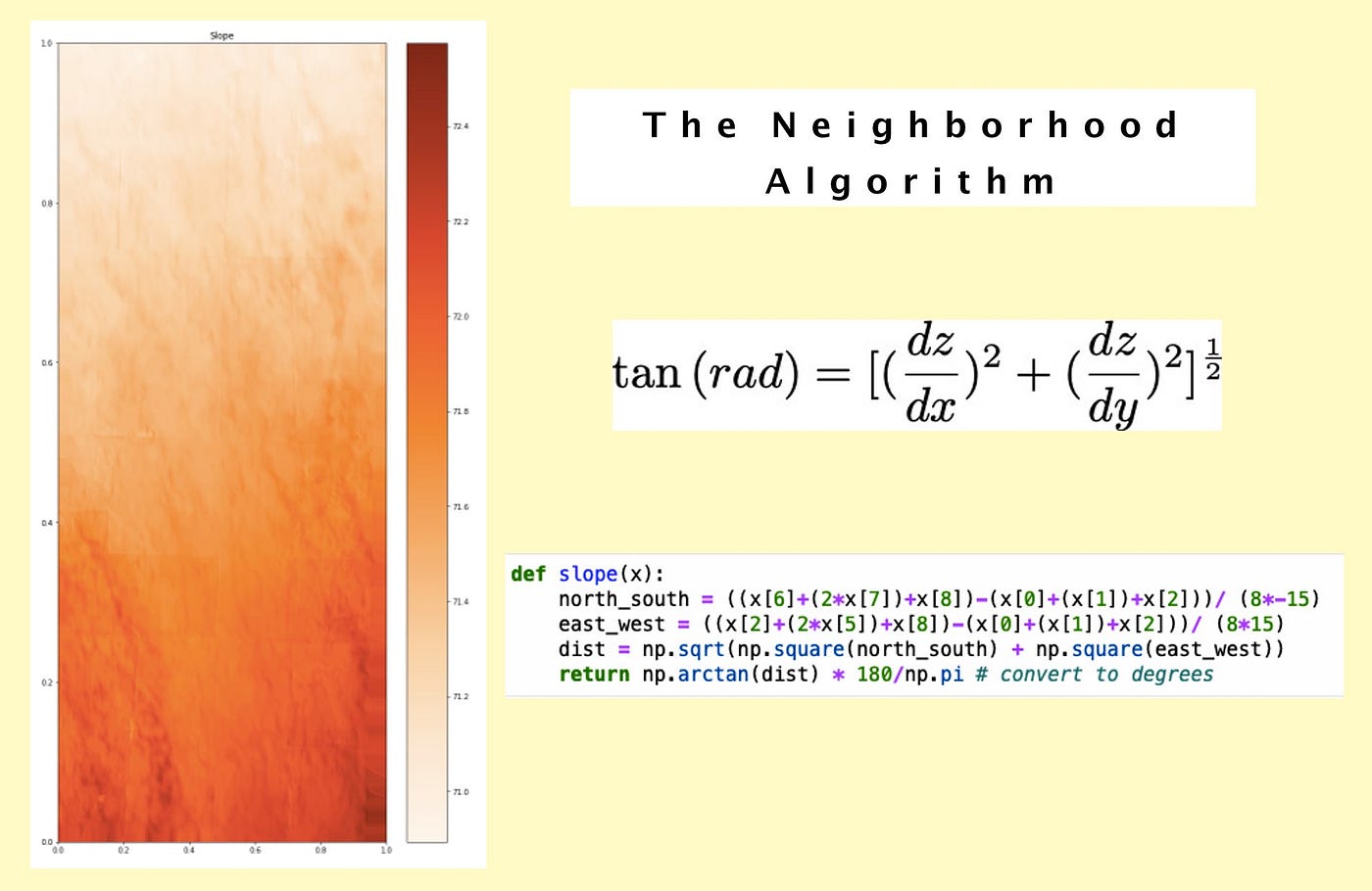 Managing null values in raster data with Python | by Brandon Janes |  Towards Data Science
