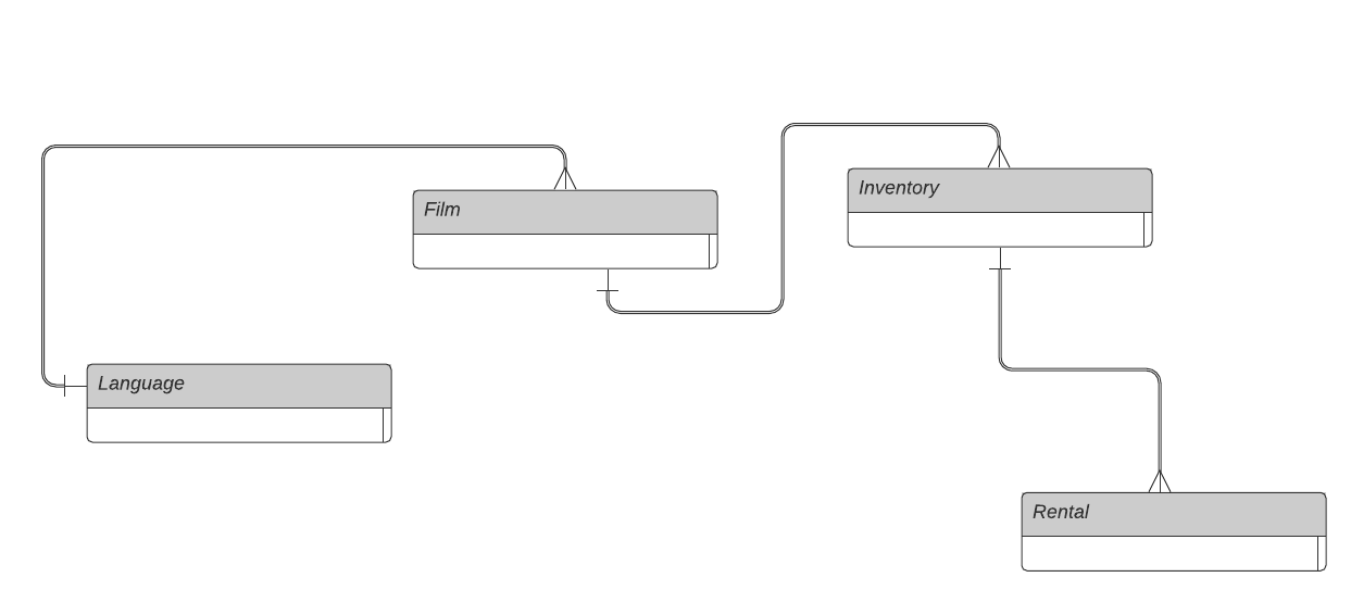 The entity relationship diagram (erd) represents the _____ database as viewed by the end user.
