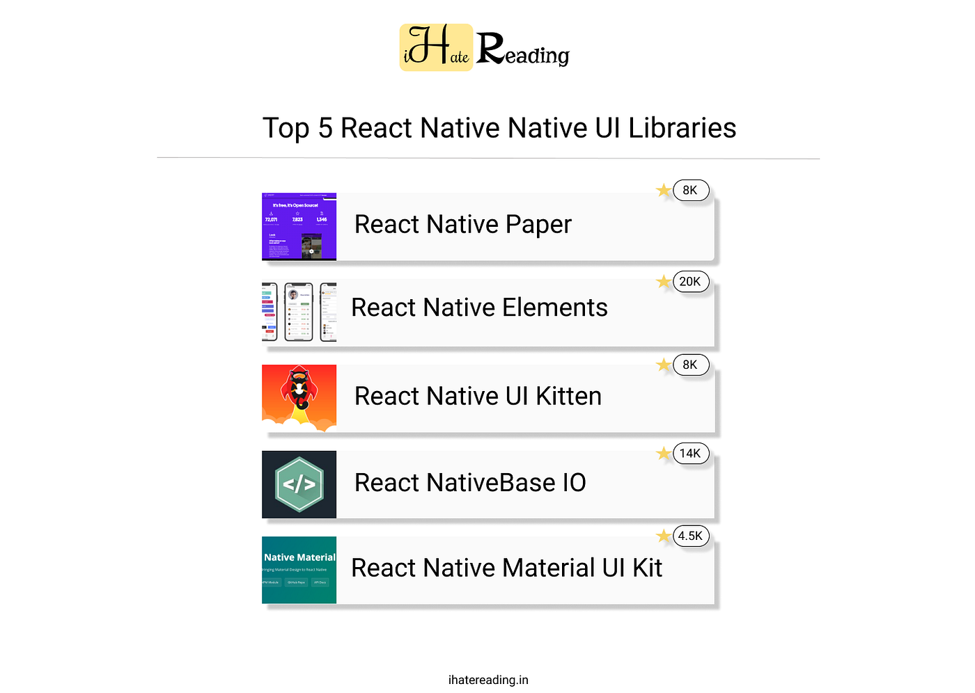Top 5 UI libraries for React Native | by shrey vijayvargiya | Nerd For Tech  | Medium