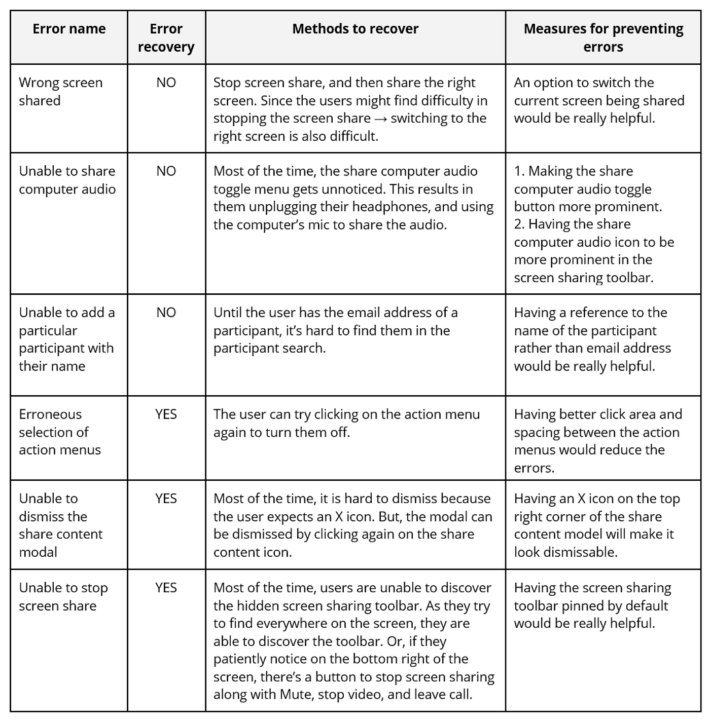 Usability Review Analysis Microsoft Teams By Somesh Ux Planet