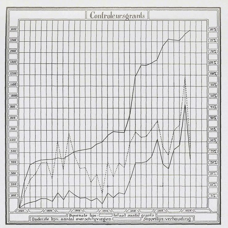 Colonial Statistics Excel. The Dutch colonial has an effective… | by  Budiman BM | Medium