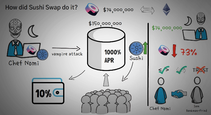 What Is A Vampire Attack In Crypto By Omer Keman Coinmonks Medium