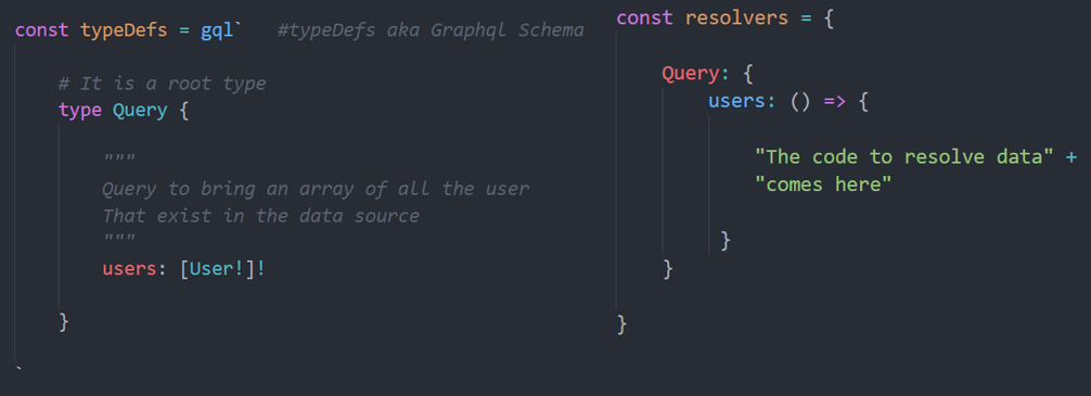 Introduction to Graphql-Js. Hi, this is Angel. | by Michael V. | The ...