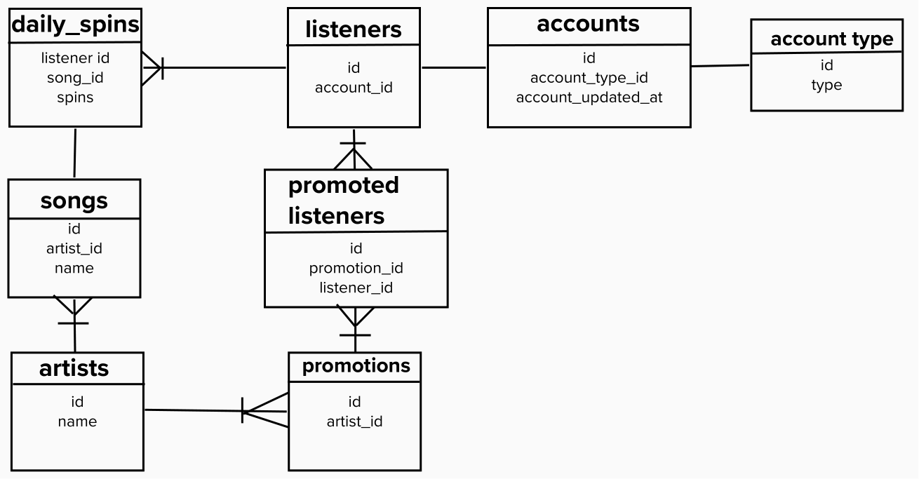 Untangling nested subselect SQL queries into CTEs | by Brian Femiano |  Level Up Coding