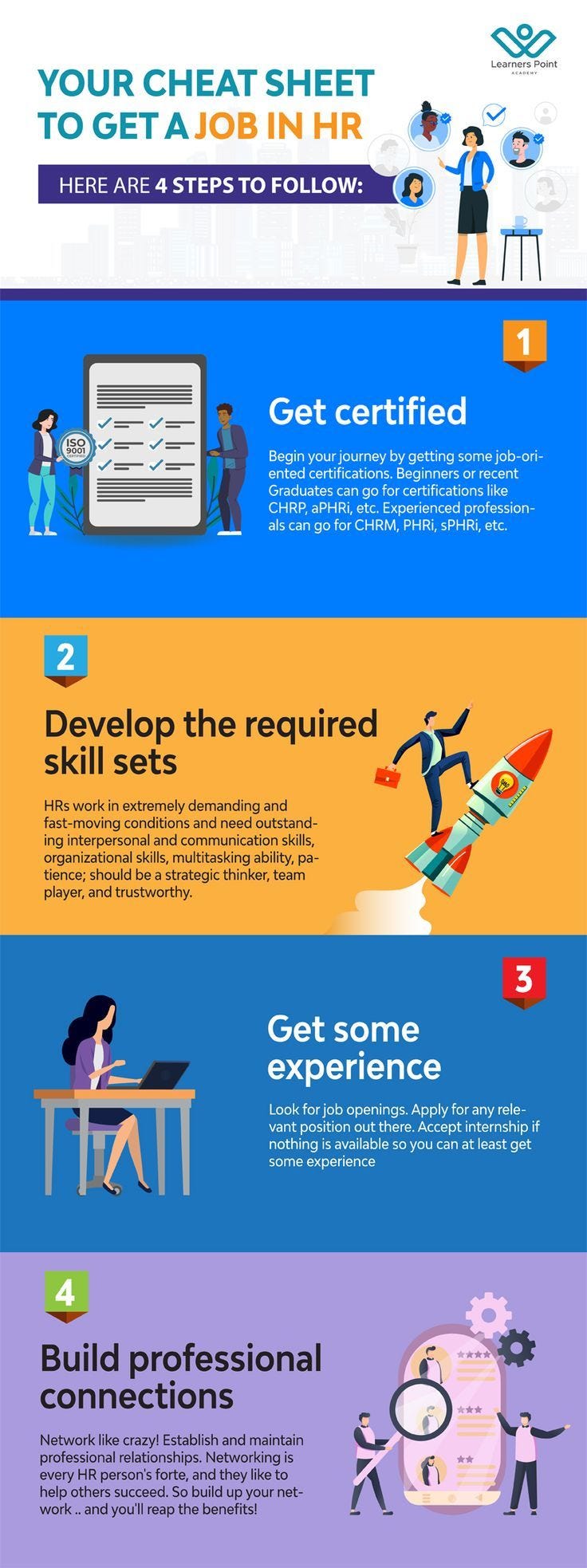 Infographic: Your CheatSheet to Get a Job in HR