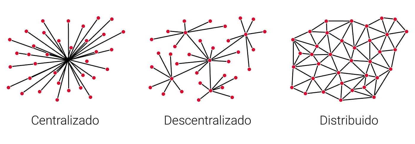 El Significado de la Descentralización — Federico Ast