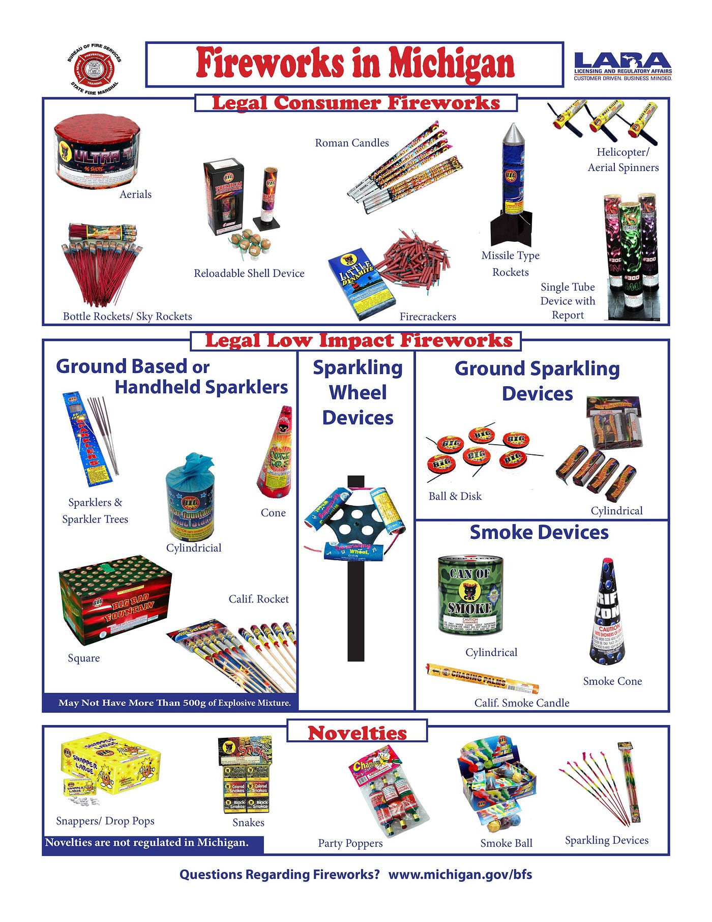 FIREWORKS in Hartland Stay Safe & Legal by Hartland Township Medium