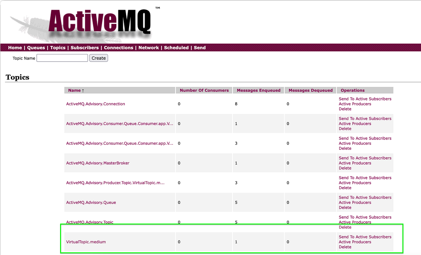 Understanding Virtual Destinations in ActiveMQ with an Example | by Swathi  Prasad | ITNEXT
