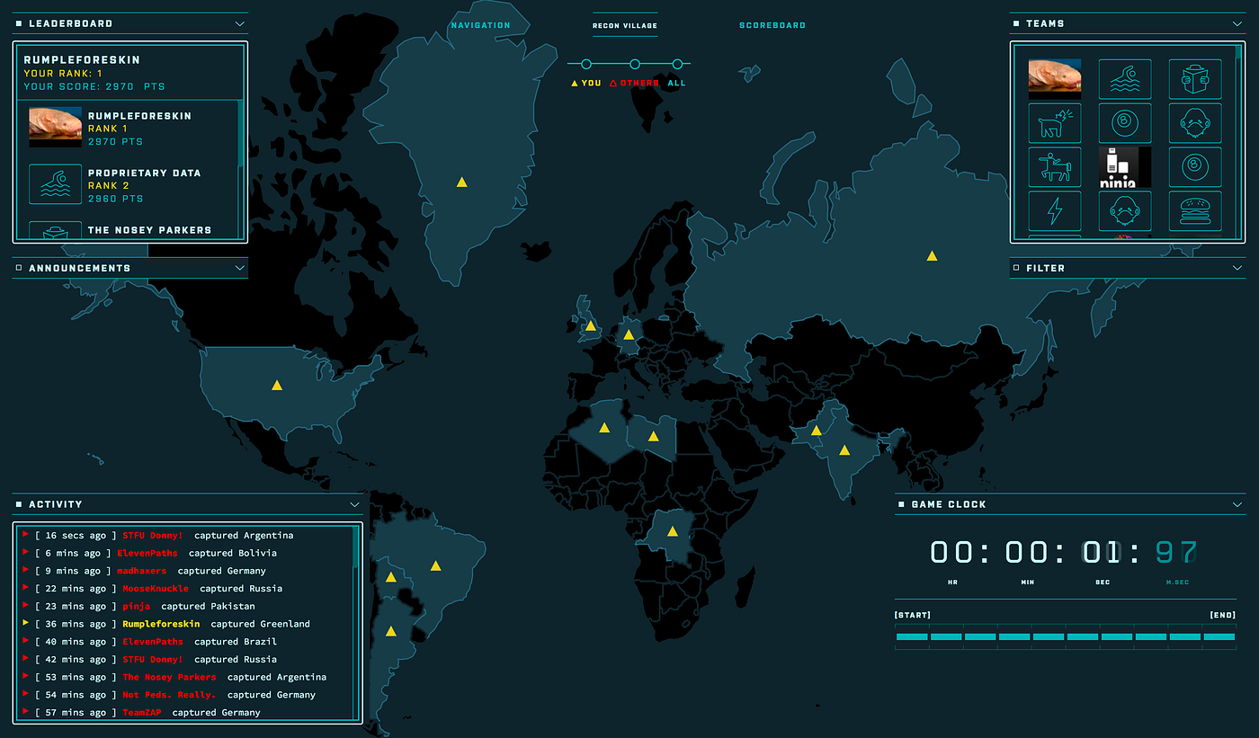 Recon Village CTF Overview. A Detailed Walk-Through of All CTF… | by ...