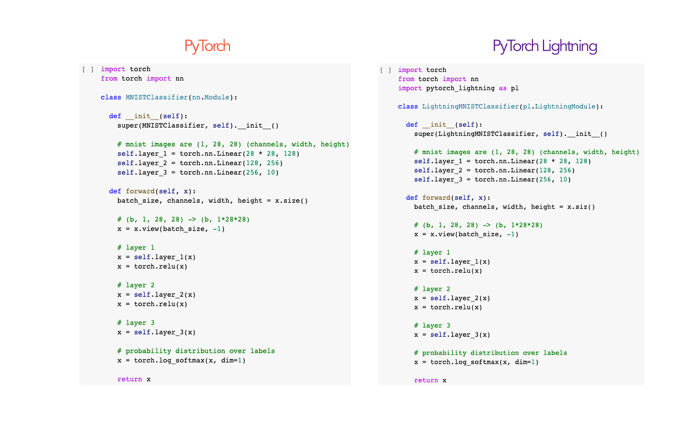 From PyTorch to PyTorch Lightning — A gentle introduction | by William  Falcon | Towards Data Science