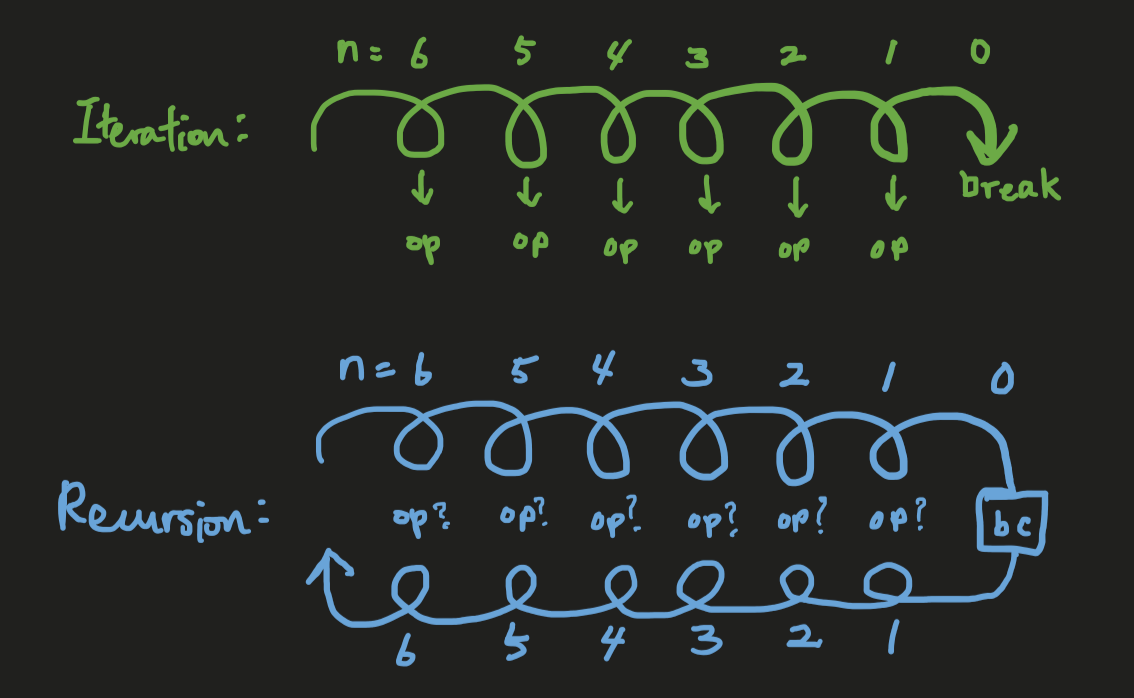 Demystifying Recursion | CodeX