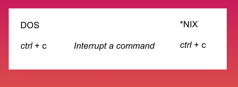 How to open command line. Смотреть фото How to open command line. Смотреть картинку How to open command line. Картинка про How to open command line. Фото How to open command line