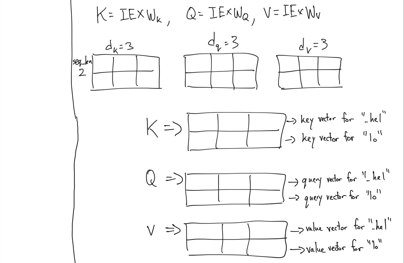 A Simple Example of Causal Attention Masking in Transformer Decoder ...