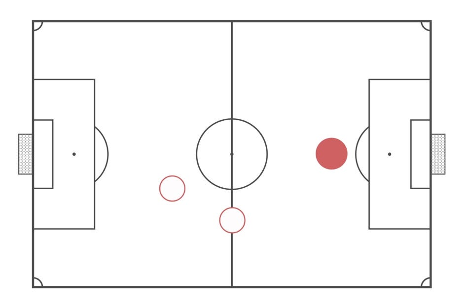 Scout Report Van De Beek Donny Van De Beek May Have Played His By Jkfootball Medium Scout Report Van De Beek Donny Van De Beek May Have Played His By Jkfootball Medium