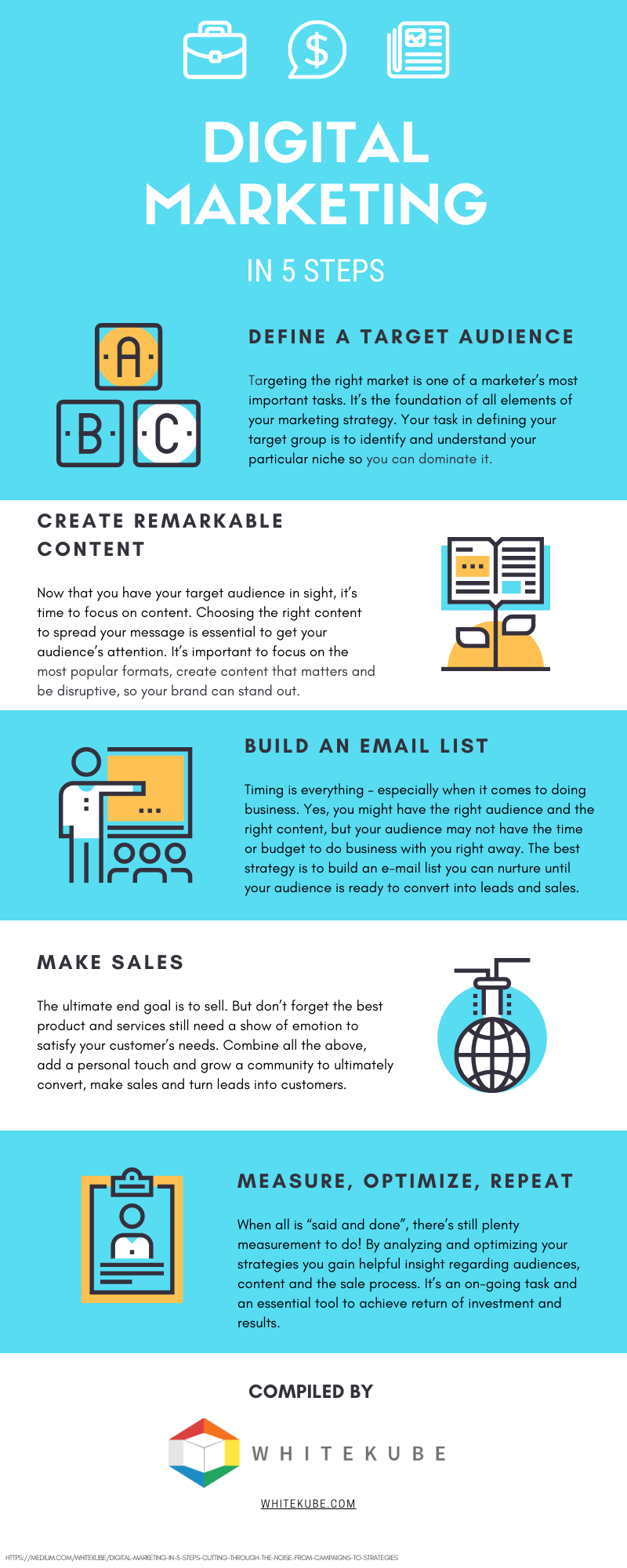 Digital Marketing In 5 Steps Cutting Through The Noise From Campaigns To Strategies By Whitekube Digital 360 Medium