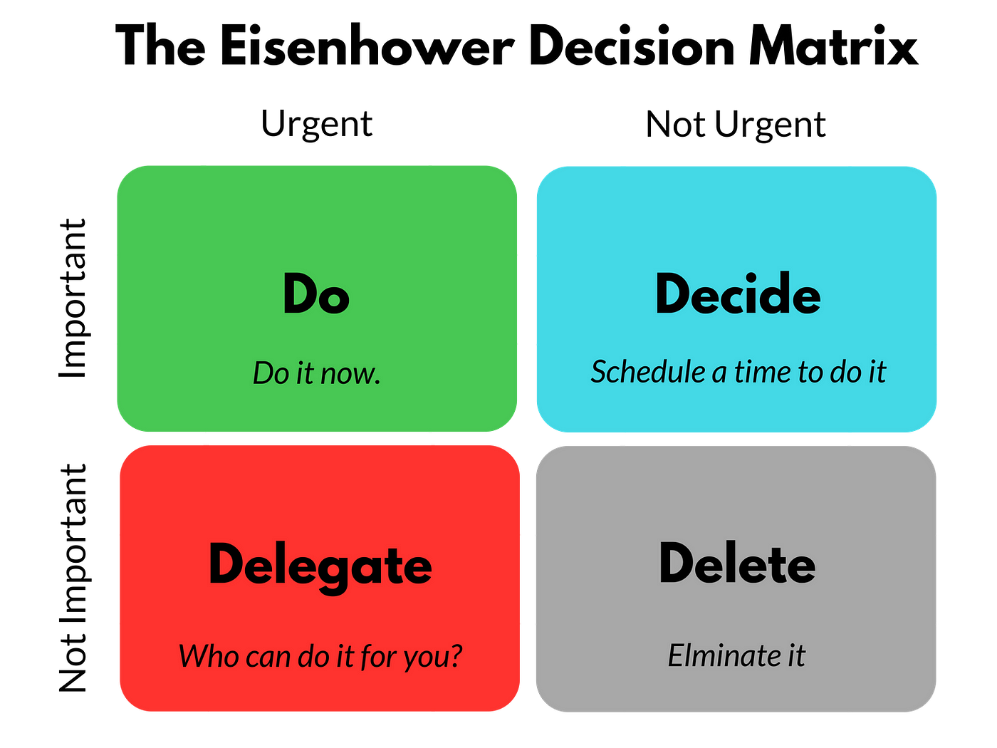 Eisenhower Matrix. First of all, we should know about what… | by Iqra Amjad  | Medium