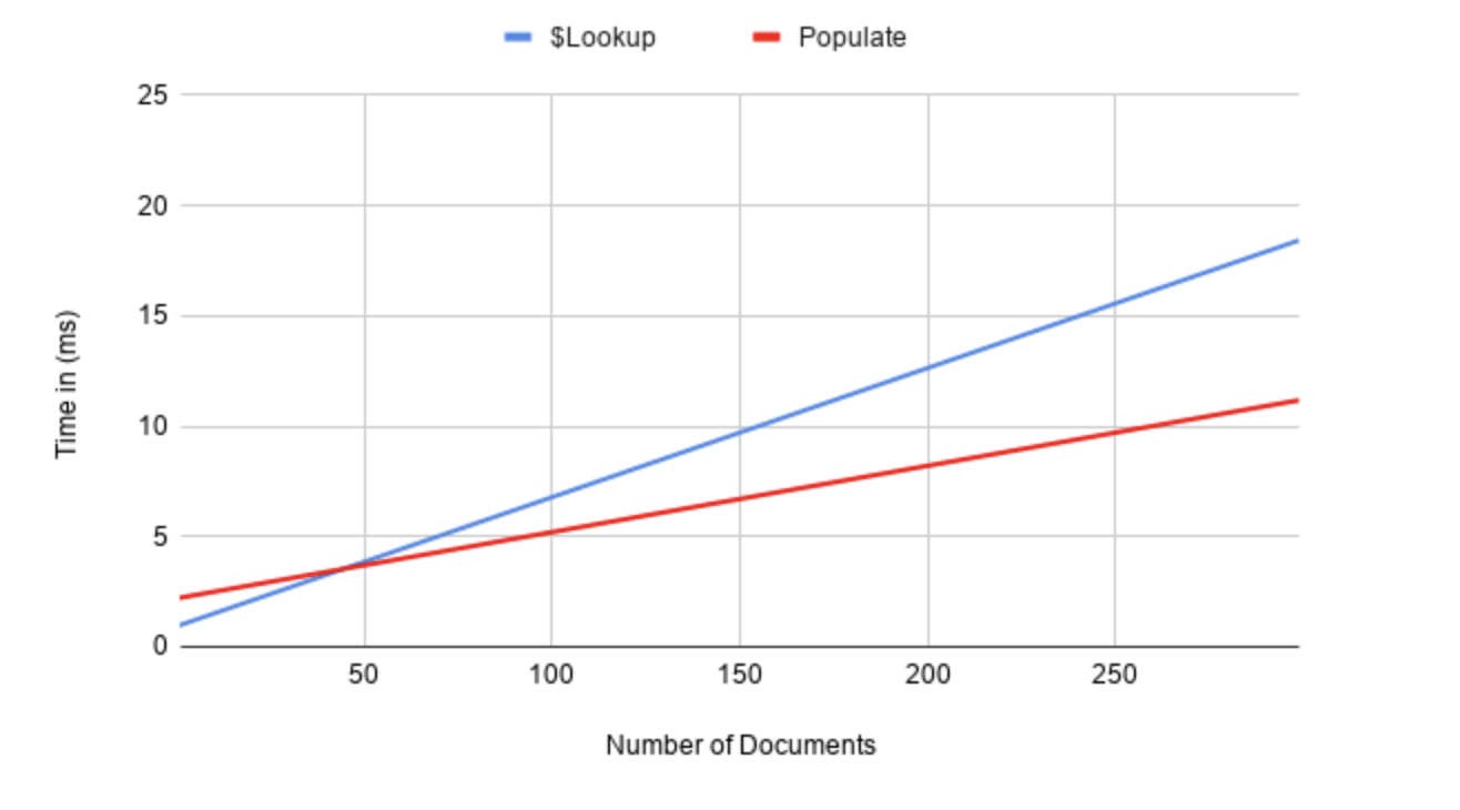 find by date mongodb