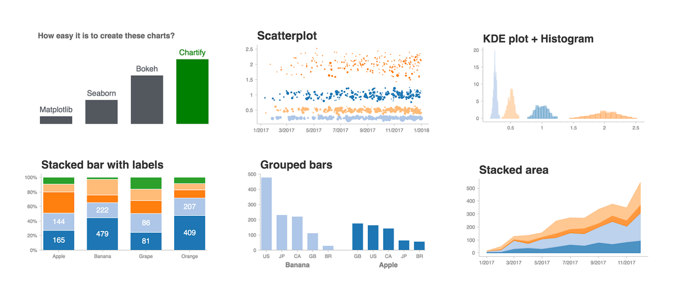 Let’s Show the World Our Data with Matplotlib! | by Joey Navarro | Medium