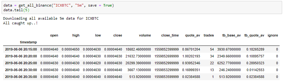 Retrieving Full Historical Data For Every Cryptocurrency On Binance Bitmex Using The Python Apis By Peter Nistrup The Startup Medium