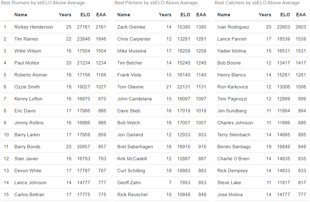 All Stolen Bases Were Not Created Equal by Ryan King Medium