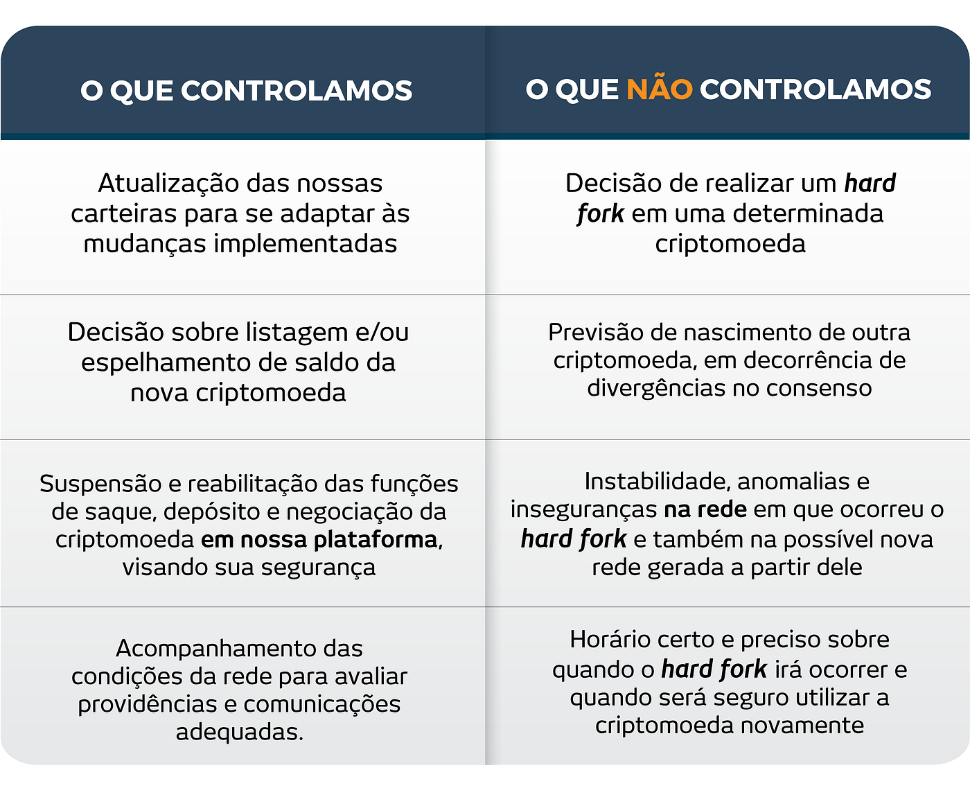 Hard Fork Do Bitcoin Cash Nosso Posicionamento Blog Mercado Bitcoin - 