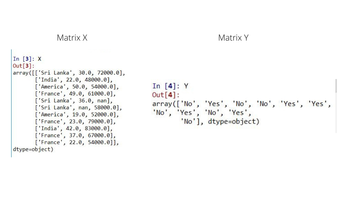 Chapter 2 : Data Preprocessing in Python and R (Part 01) | by Yashithi ...