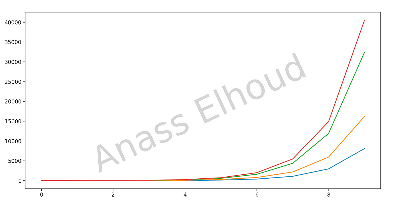 5 Magical Tricks to improve your Visualization Design using Matplotlib ...