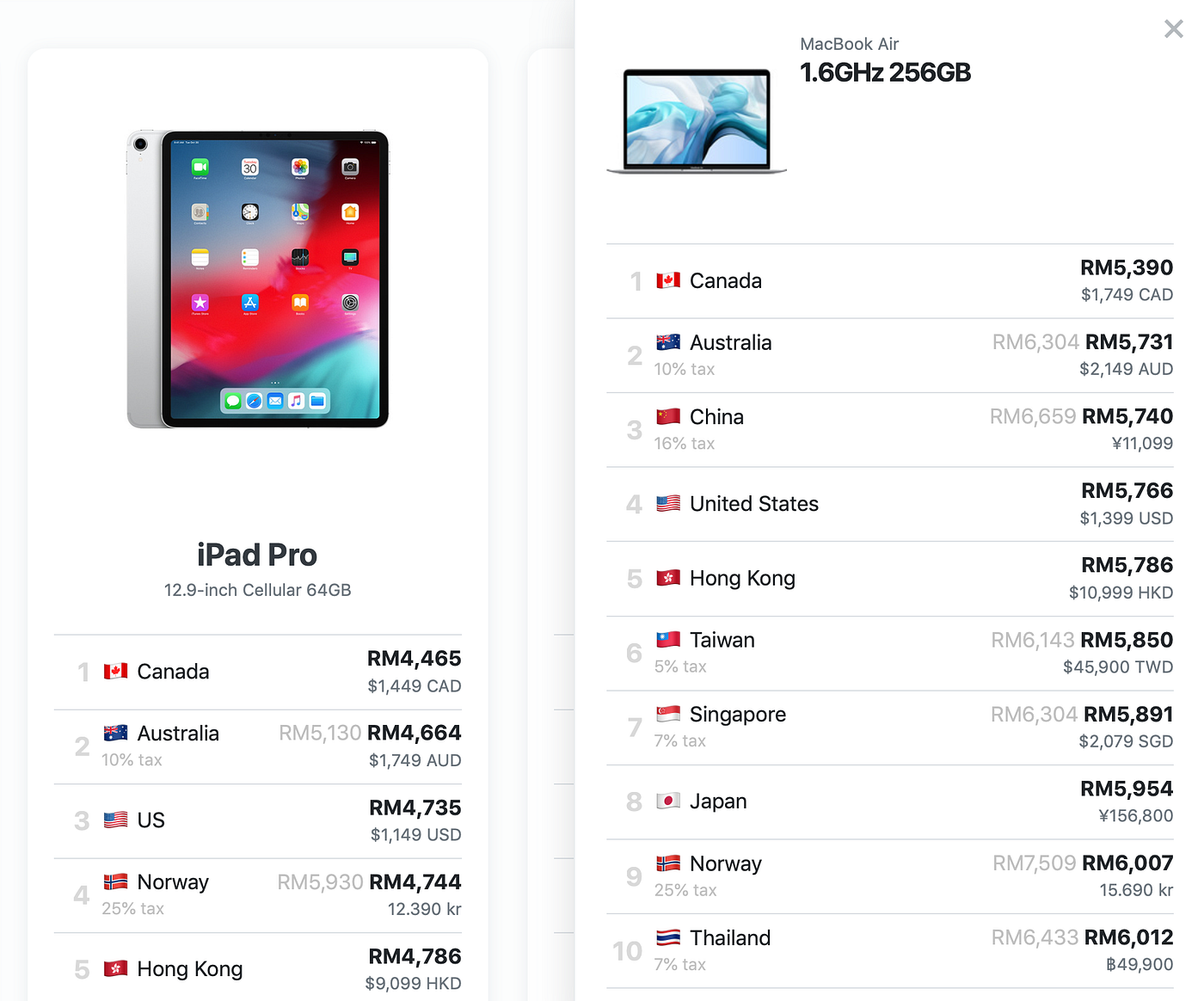 The Mac Index (v3). Buy Apple products cheaper while… by WR Medium