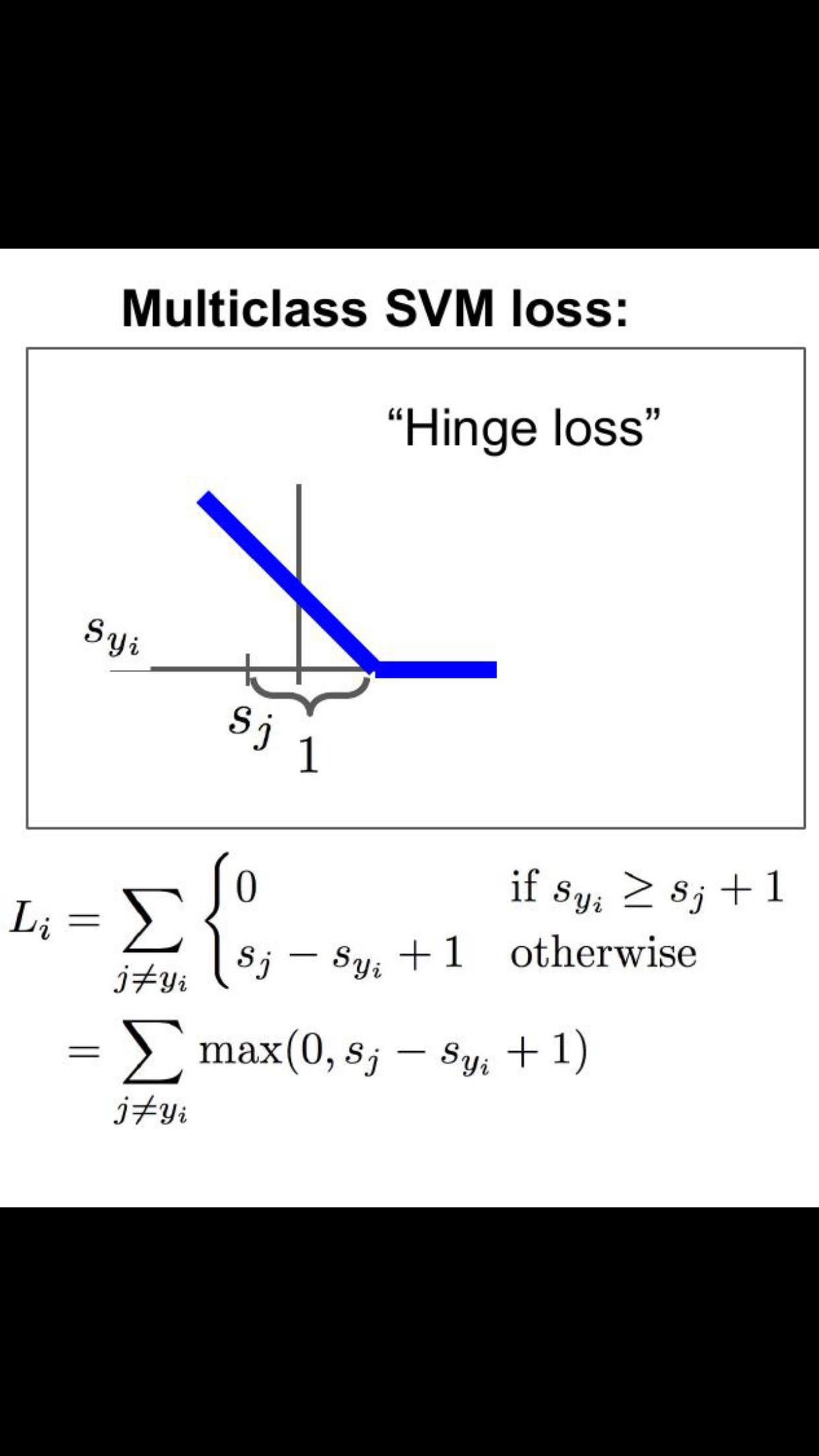 Loss Functions in Machine Learning-(1)Multi class SVM loss | by Njoki ...
