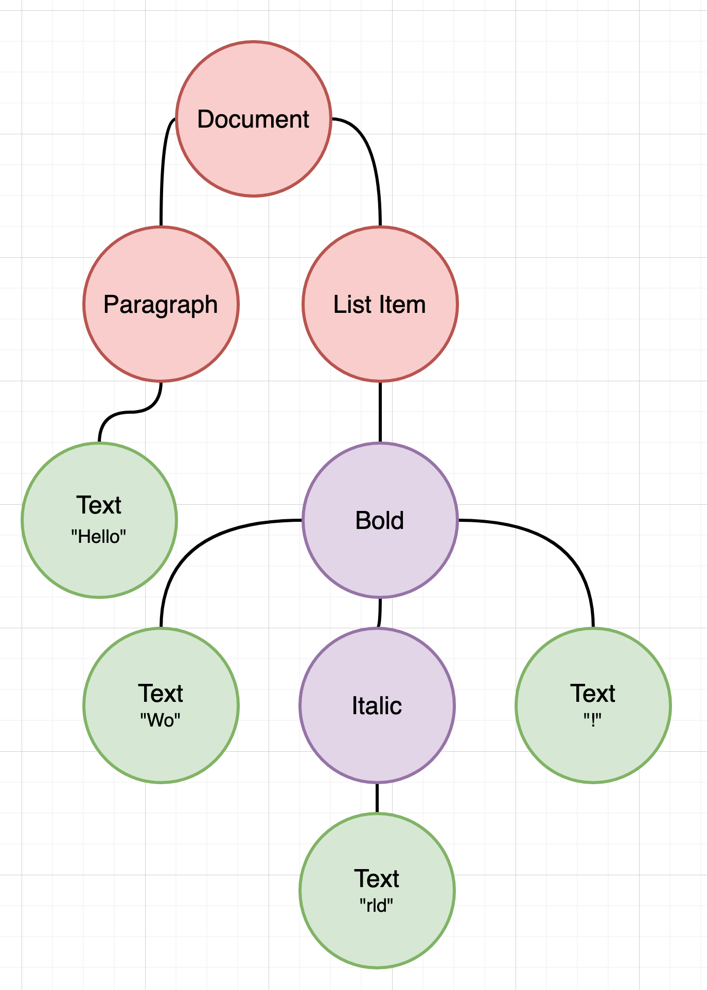 Markdown Rendering and Recursive Composition | by Halil Ozercan | ITNEXT