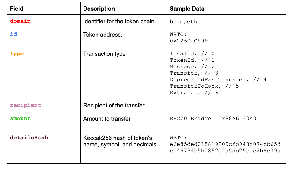 Nomad Bridge incident analysis The Coinbase PlatoBlockchain Data Intelligence. Vertical Search. Ai.