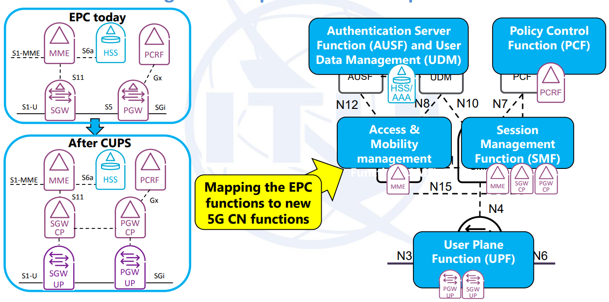 5G ServiceBased Architecture (SBA) by EventHelix 5G NR Medium
