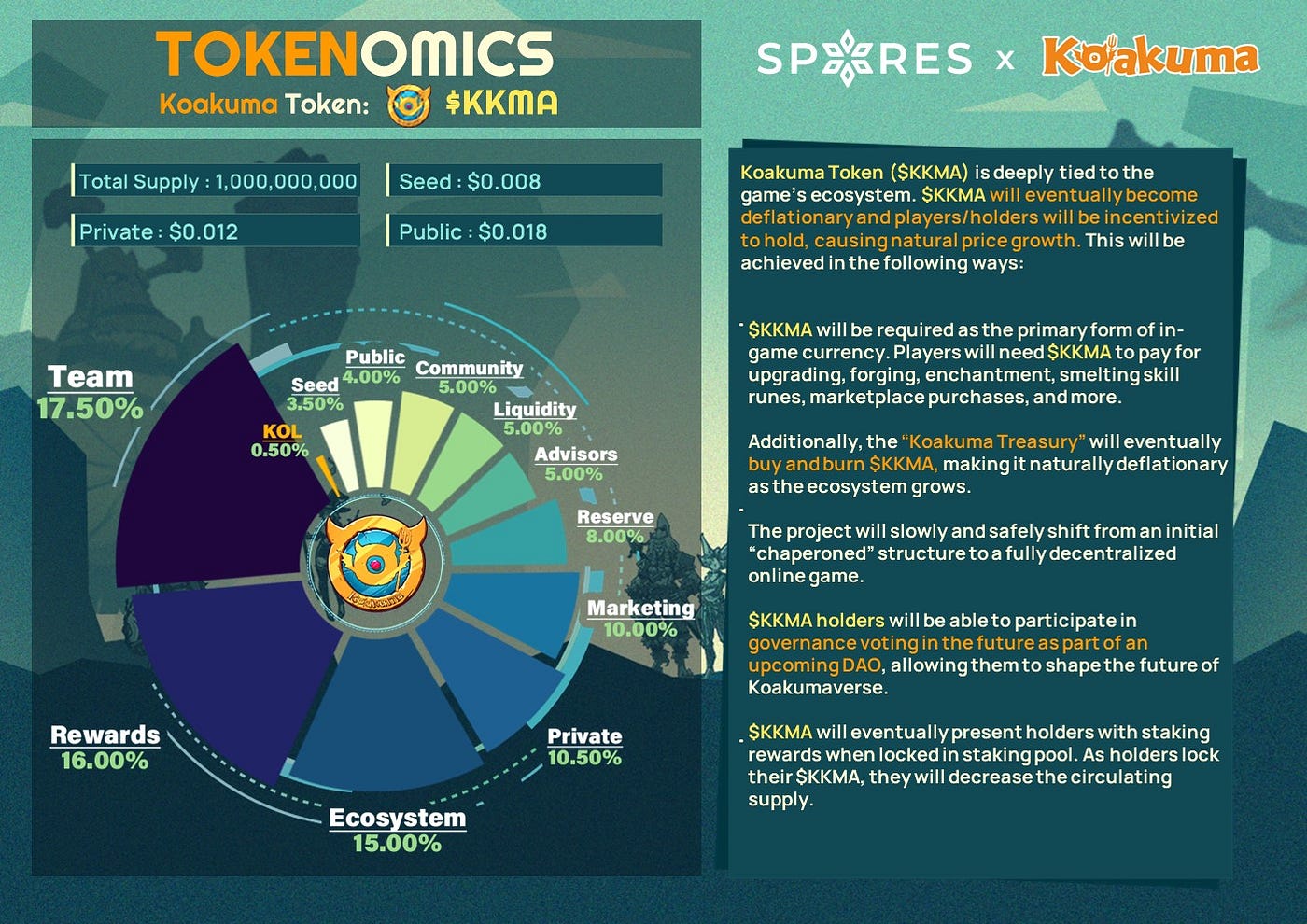 Koakuma Tokenomics