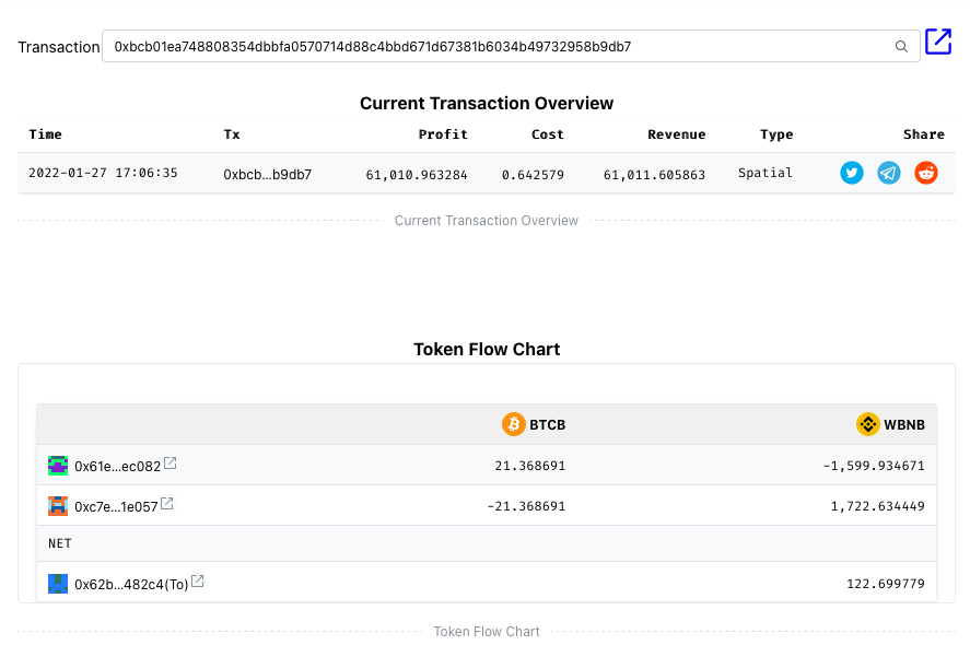 Transaction detail page on EigenPhi