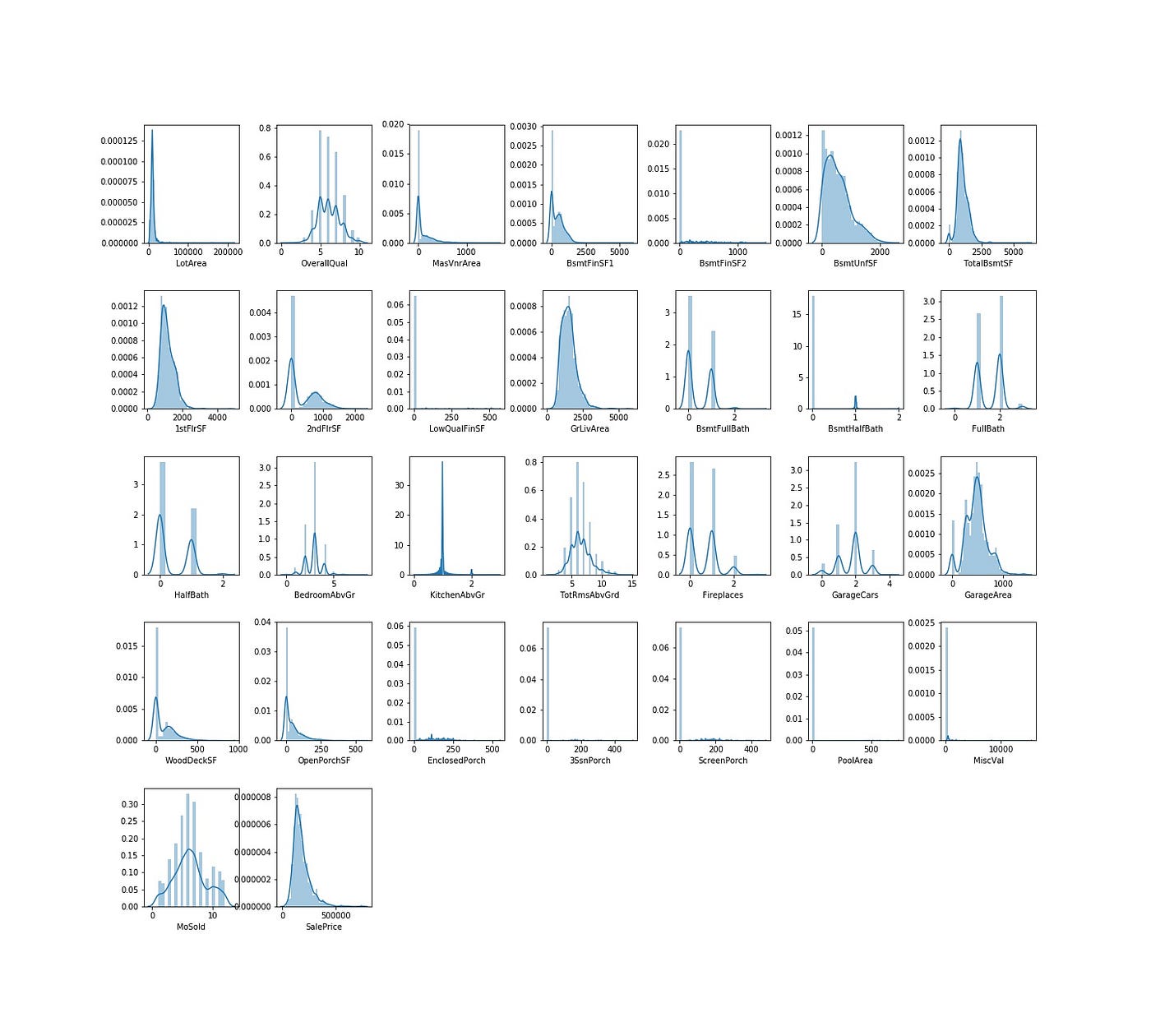 Memahami Data Dengan Exploratory Data Analysis By Andreas Chandra Data Folks Indonesia Medium