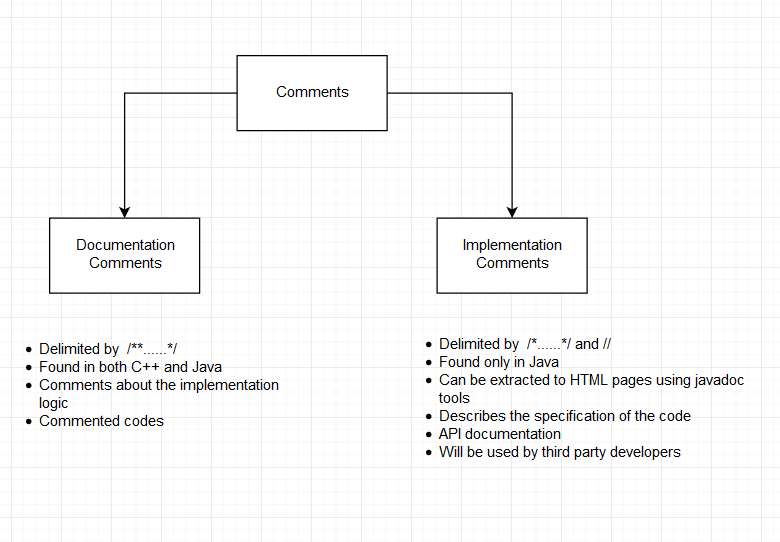 Java Code Convention Simplified. This article will simplify the ...