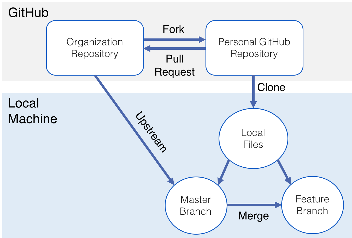 Git Workflow Explained — A Step-by-Step Guide | by Sandra Winkler | Medium