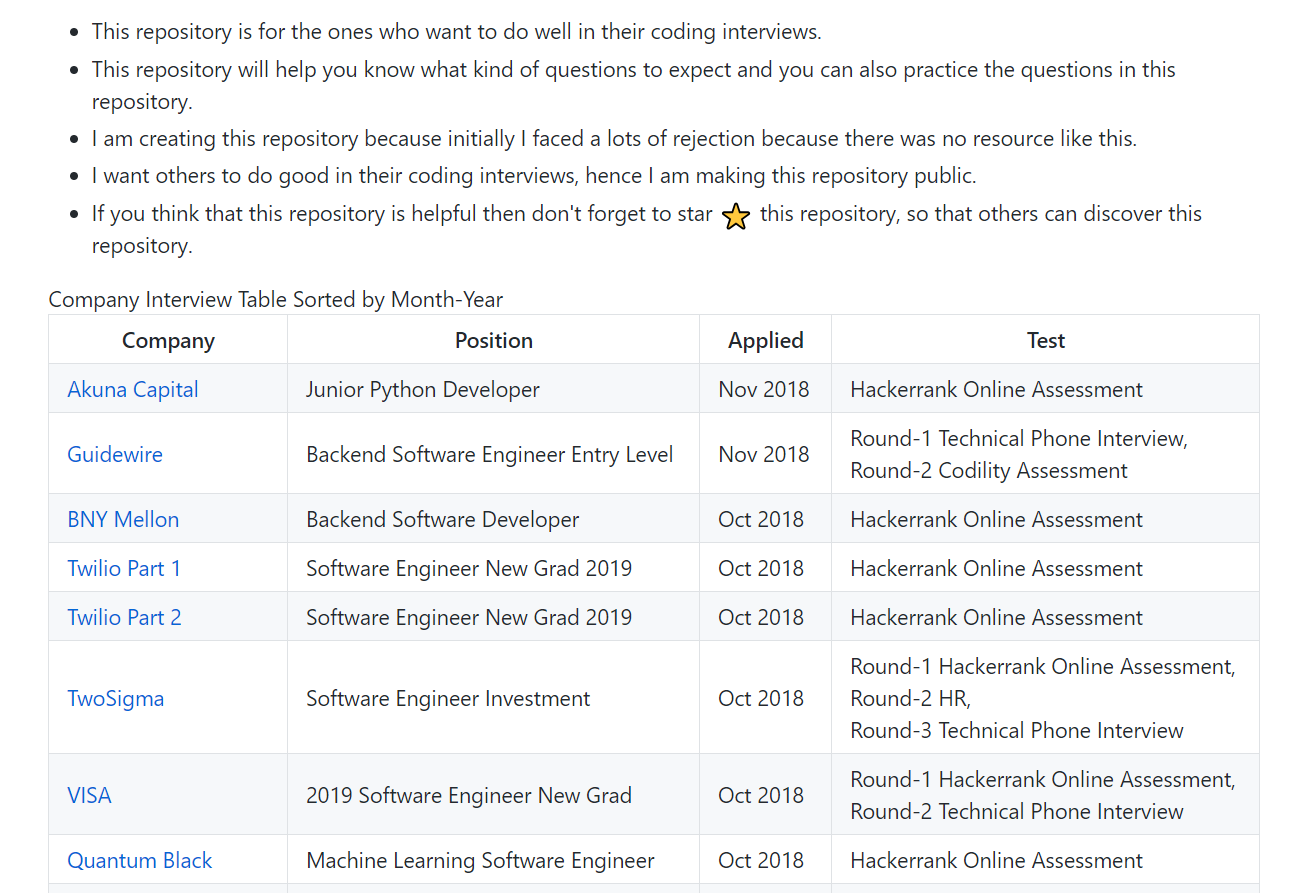 How to do well in a coding interview | by Jay Shah | Medium