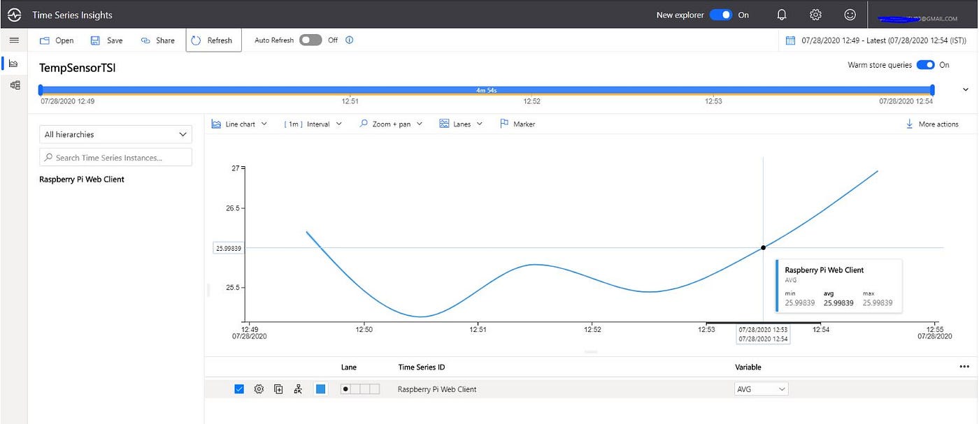 Getting started with Microsoft Azure IoT Solution | by Ankush Kale | Medium