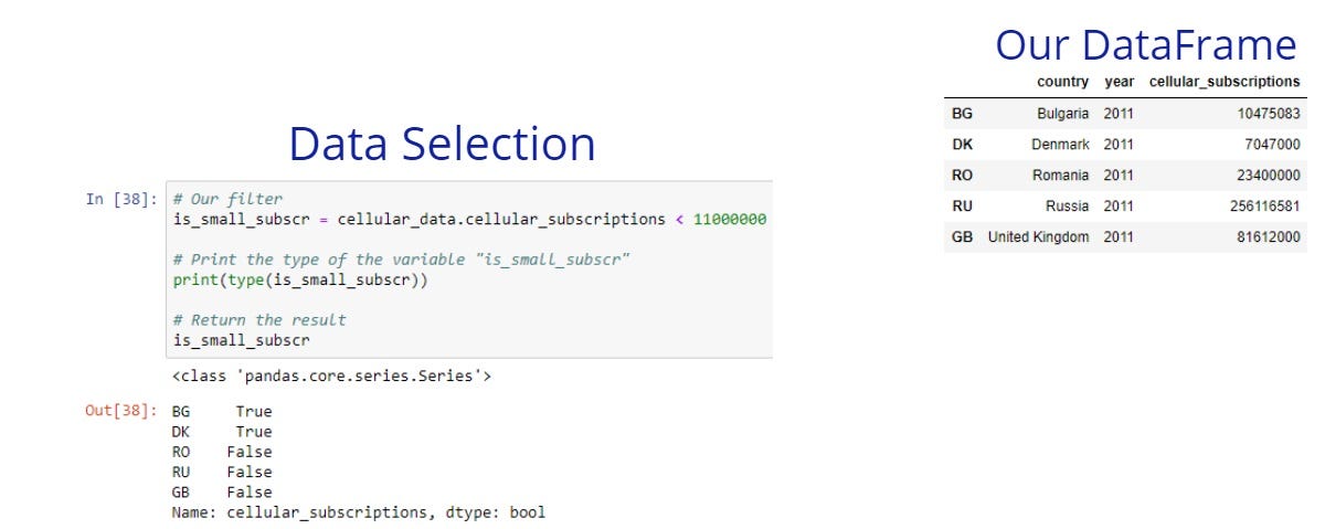 Data Science with Python: Intro to Loading, Subsetting, and Filtering Data  with pandas | by Ventsislav Yordanov | Towards Data Science