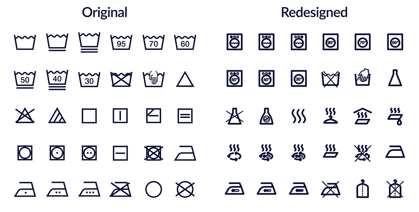 Before/after: Redesigned laundry symbols/icons with a focus on users and usability