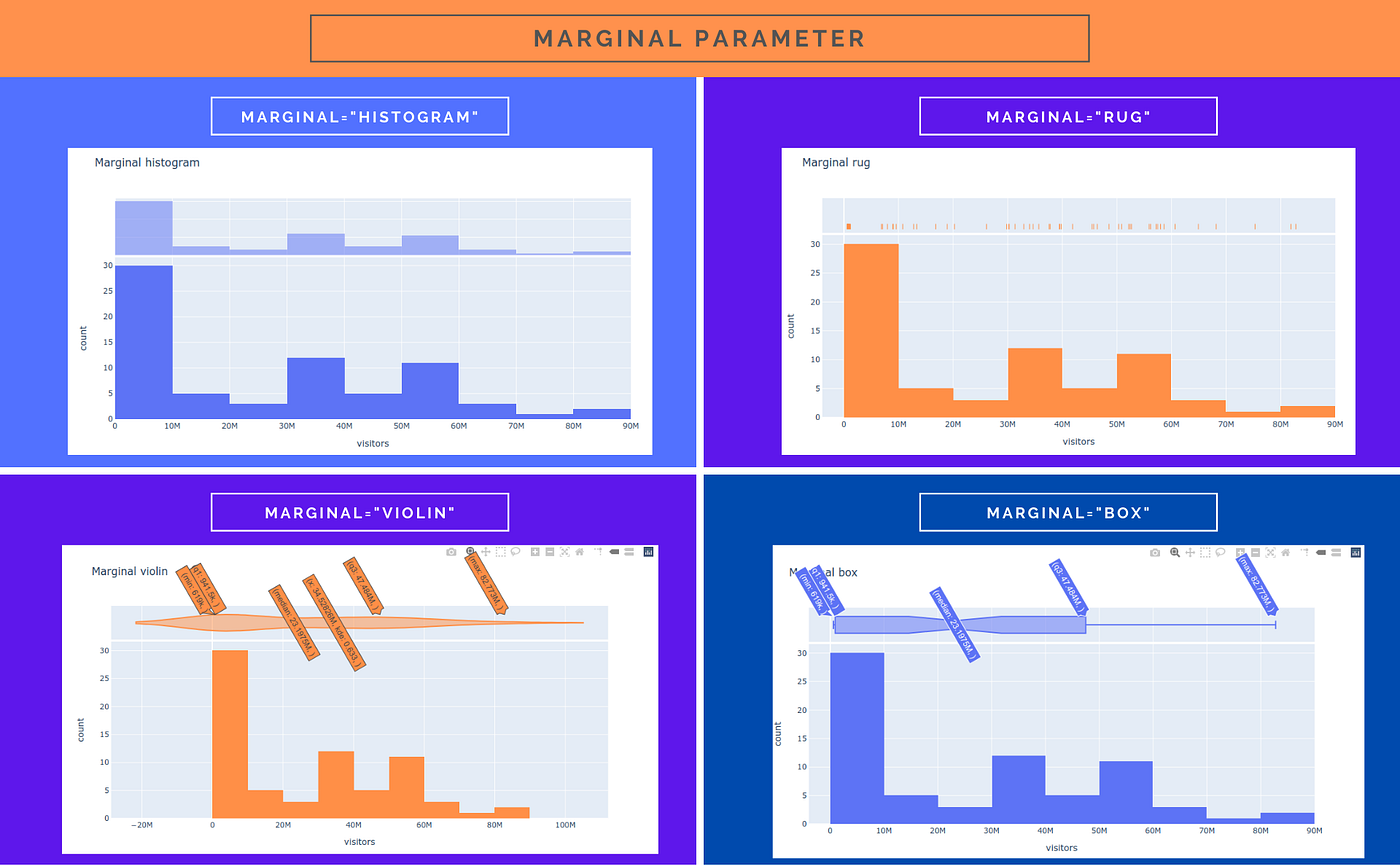 Marginal subplots in the plotly express histogram