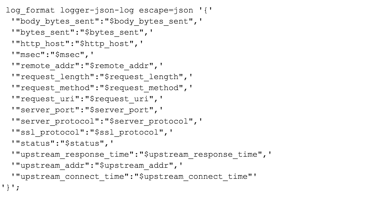 Using Json For Nginx Log Format Kain Kalju Site Reliability Lead At By Bolt Bolt Labs Medium Using Json For Nginx Log Format Kain Kalju Site Reliability Lead At By Bolt Bolt Labs Medium