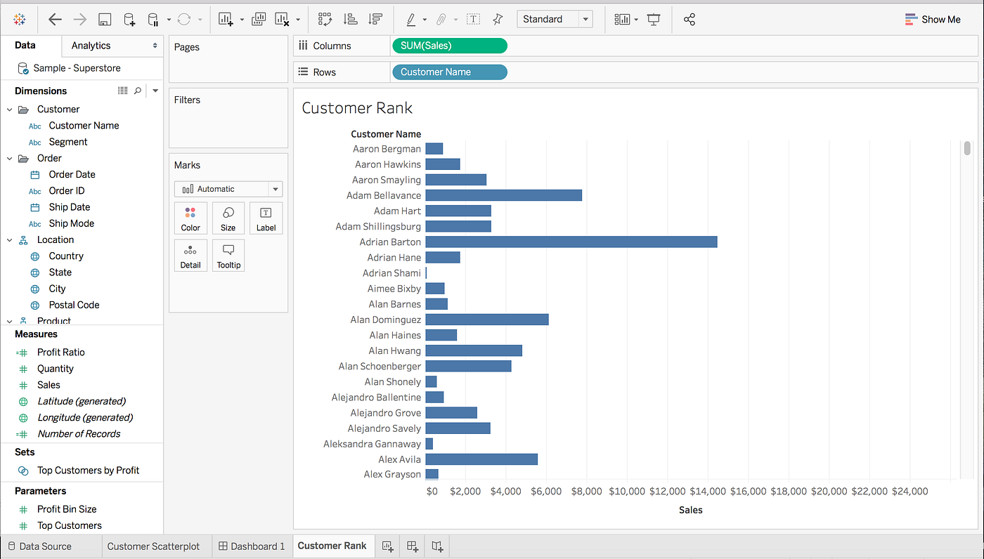 Creating complex dashboards using Tableau by Madhav Ayyagari Medium