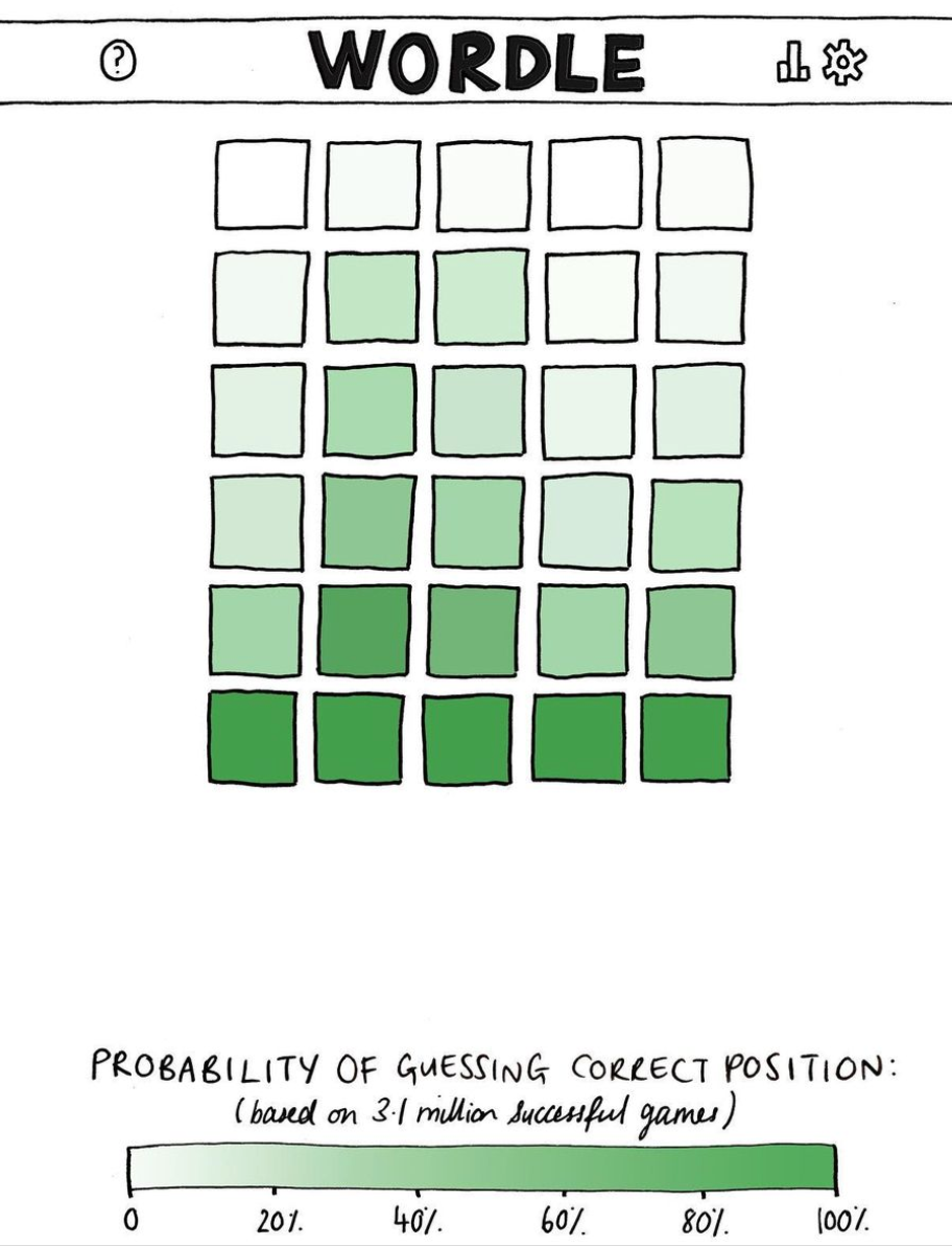 Day 8: Word Clouds in Python. Using WordCloud in Python to explore ...