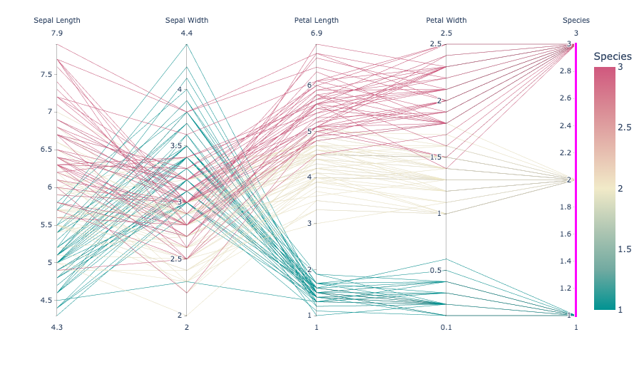 Data Storytelling: Making Sense of Complex, Multi-Dimensional Data with ...