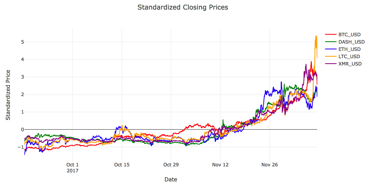 ethereum closing price