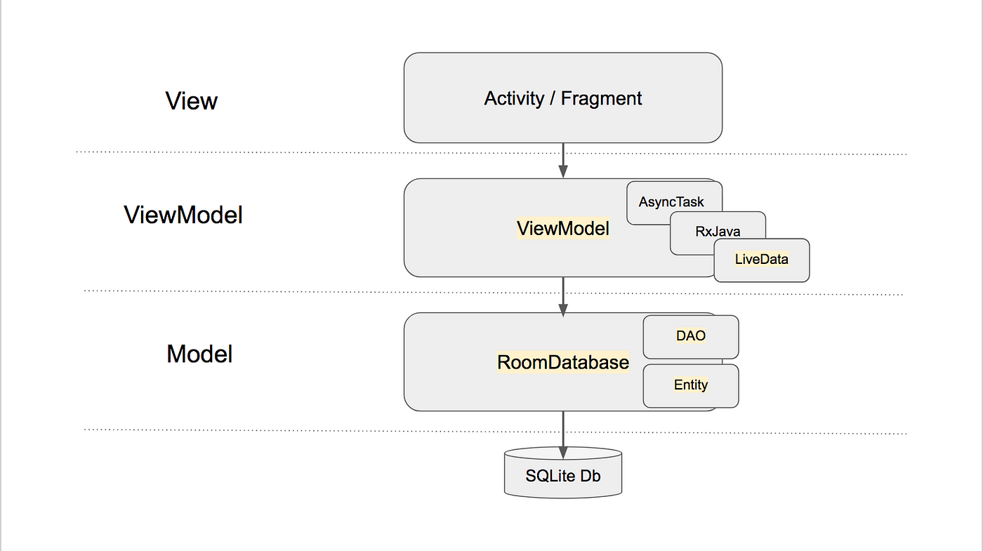 android components figma