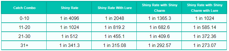 How To Catch Shiny Pokemon In Let S Go By Wannabe Digital Marketer Medium How To Catch Shiny Pokemon In Let S Go By Wannabe Digital Marketer Medium